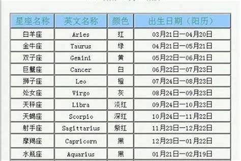 4月30什麼星座|4月30日是什么星座？是金牛座